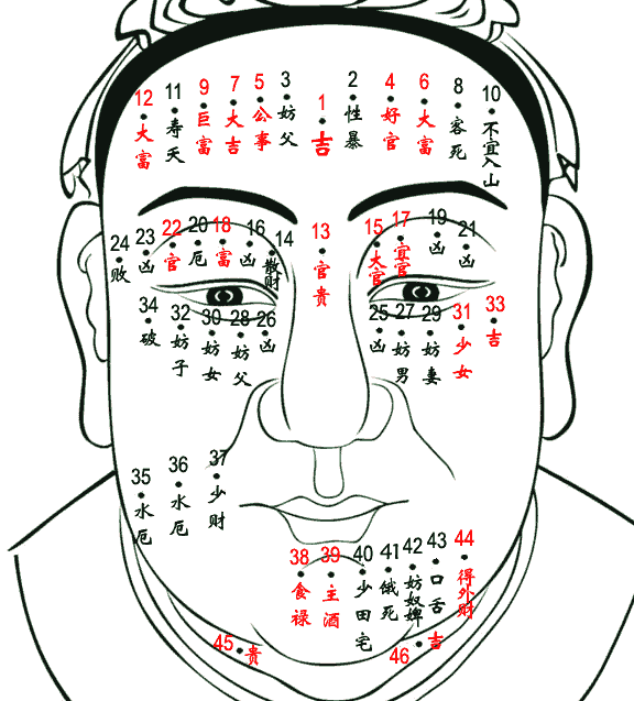 男性痣相大全